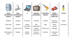 Akcija zbiranja odpadne električne in elektronske opreme