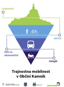 Strategija je sprejeta – čas je za izvajanje ukrepov