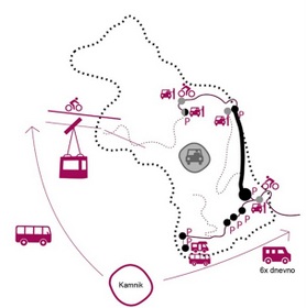 Predstavitev in usklajevanje prometne ureditve na Veliki planini
