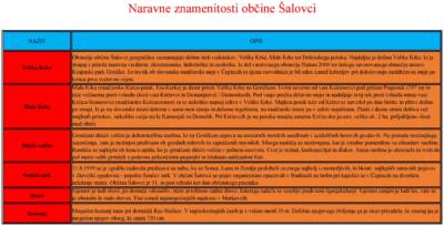 Naravne znamenitosti občine Šalovci2 page 001