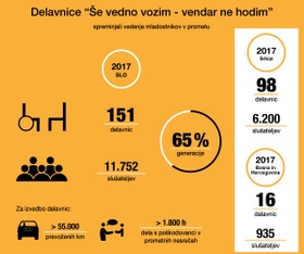 Prometne delavnice Še vedno vozim - vendar ne hodim