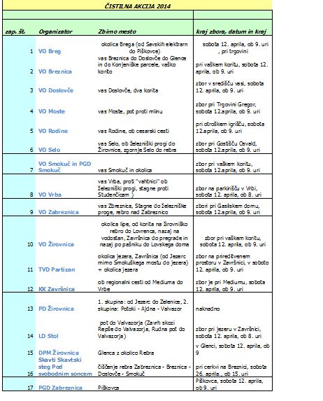 seznam za istiln akcijo