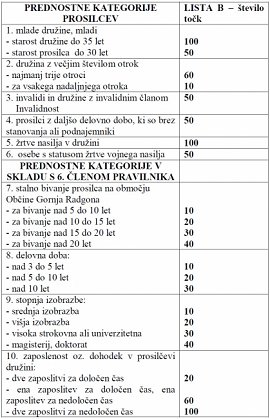 RAZPIS za neprofitna stanovanja v najem-APRIL 2014-tabela3.jpg