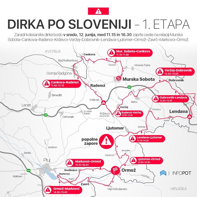 1. etapa Kolesarska dirka