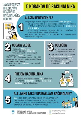 Letak MIRO 2024-Obveščanje o 2. Javnem pozivu za izposojo računalniške opreme v letu 2024