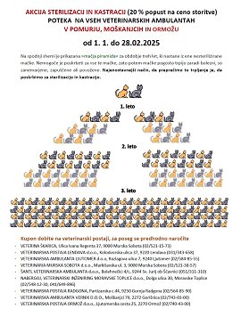 DZŽ Pomurja-Akcija-2025-01-02-LETAK - AKCIJA 2025
