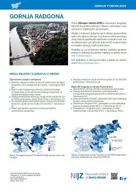 NIJZ-Zdravje v občini-029 Gornja Radgona