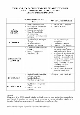 Čistilna akcija-ZBIRNA MESTA za deponije odpadkov-17.04.2010.jpg