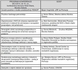 VABILO-LRF_Pomurje-SENJE NEVLADNIH ORGANIZACIJ-maj_2010-program.jpg