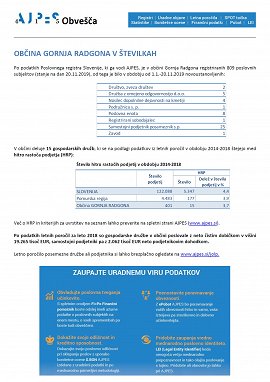 Občina Gornja Radgona - novica AJPES 2019