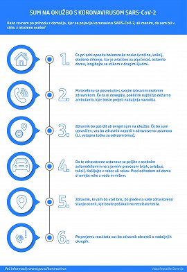 UKOM koronavirus navodila državljanom kako ravnati