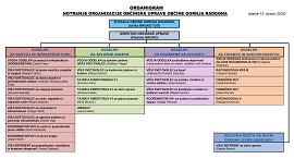 Organigram OU OGR - stanje 2025 15. januar